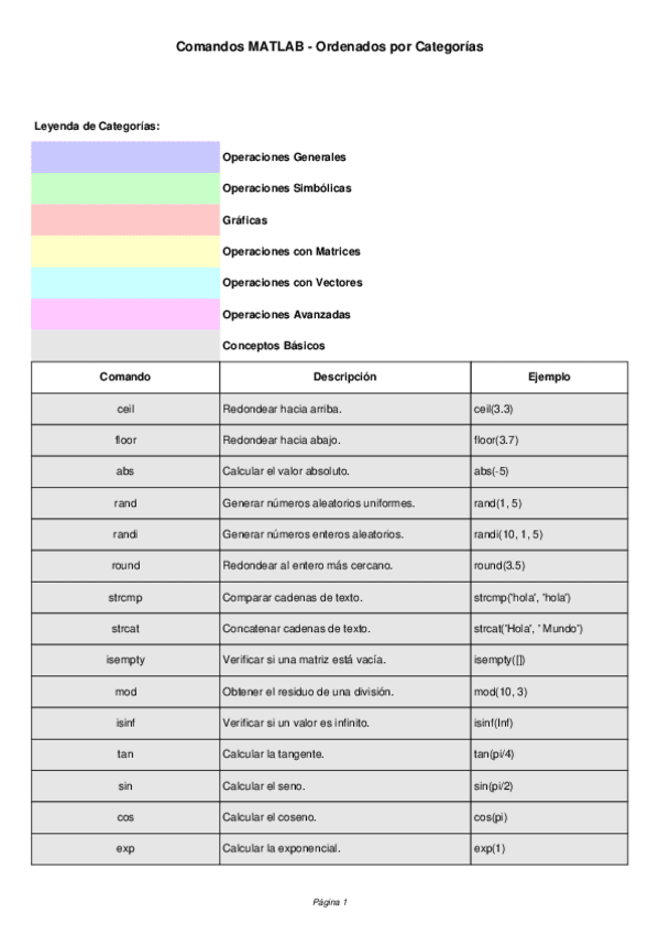 Color Concepto Y Apuntes Relacionados Wuolah