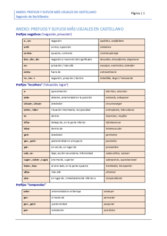 Miniatura del documento ANEXO prefijos y sufijos.pdf