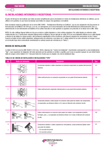 Miniatura del documento resumen_tablas_cables_prysmian.pdf