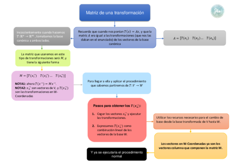 Miniatura del documento ESQ MATRICES DE TRANS.pdf