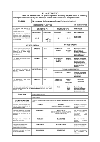 Miniatura del documento cuadro sustantivo.pdf