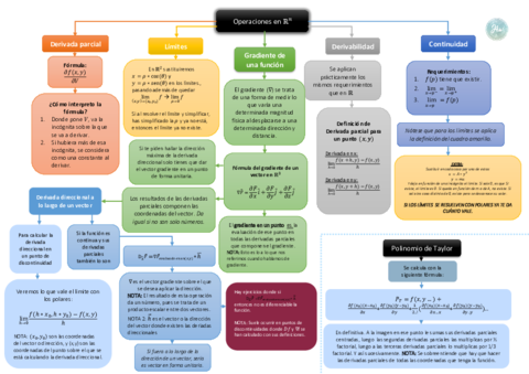 Miniatura del documento Esquema Tema 1 Calculo.pdf