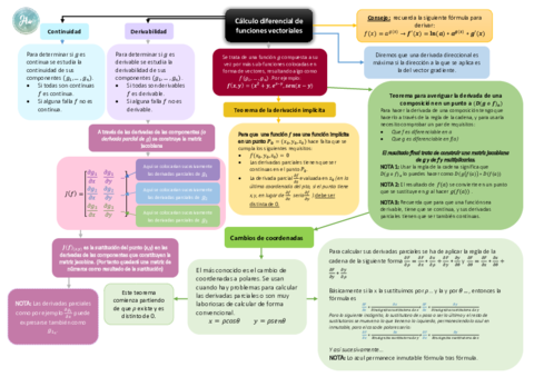 Miniatura del documento Esquema calculo diferencial de funciones vectoriales.pdf