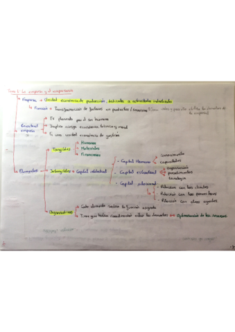 Miniatura del documento Empresa y empresario.pdf