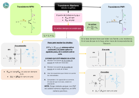 Miniatura del documento Esquema Transistores Bipolares.pdf