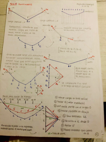 Miniatura del documento 6. FUNICULARES.pdf