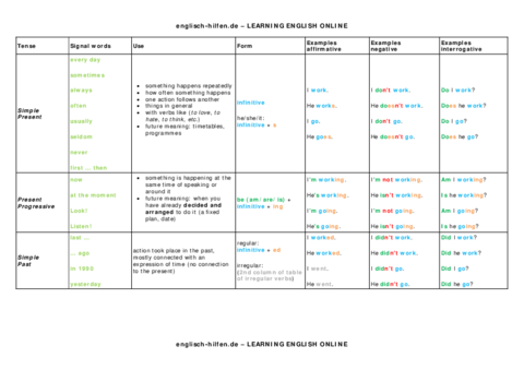 Miniatura del documento tenses_table.pdf