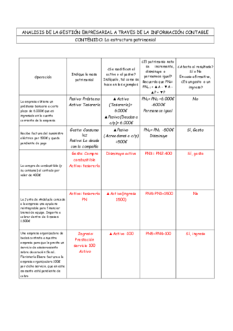 Miniatura del documento Supuesto 3.1 Resuelto.pdf