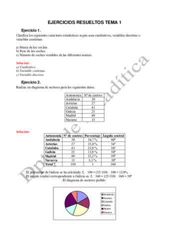 Miniatura del documento Ejercicios resueltos Tema 1.pdf