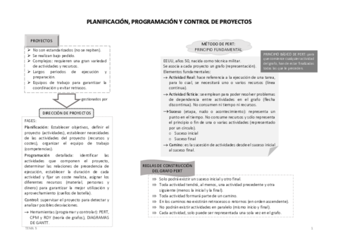 Miniatura del documento Esquema-TEMA-5.pdf