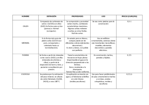 Miniatura del documento TABLA-FICHAS-DE-MATERIALES-1-2.pdf