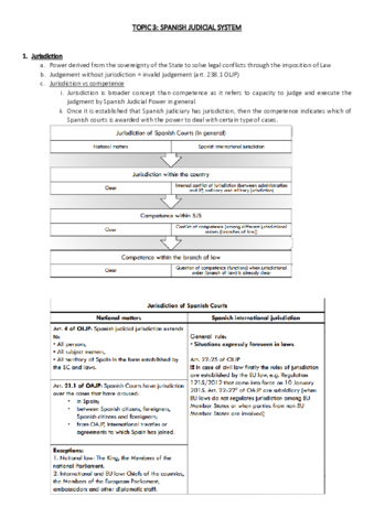 Miniatura del documento TOPIC-3-Spanish-judicial-system.pdf