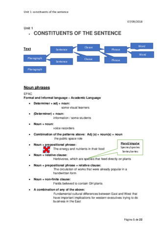Miniatura del documento Unit-1-CONSTITUENTS-OF-THE-SENTENCE.pdf