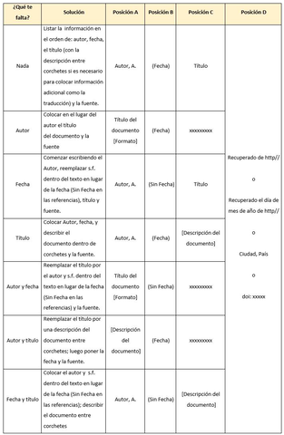 Miniatura del documento APA-QUE-TE-FALTA.jpg