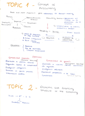 Miniatura del documento Apuntes-y-ejercicios-1er-cuatri-Conta-.pdf