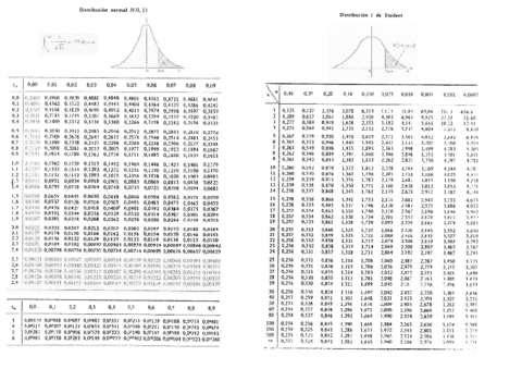 Miniatura del documento Tablas-normal-t-y-ji-cuadrado.pdf