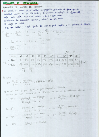 Miniatura del documento Ejercicios-de-Cambios-de-Marchas.pdf