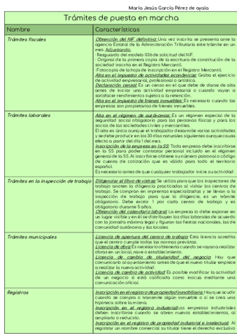 Miniatura del documento Cuadro-Tramite-de-puesta-en-marcha-1.pdf