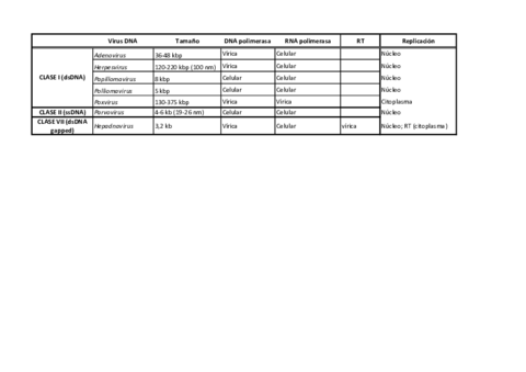 Miniatura del documento Enzimas-virus-DNA.pdf