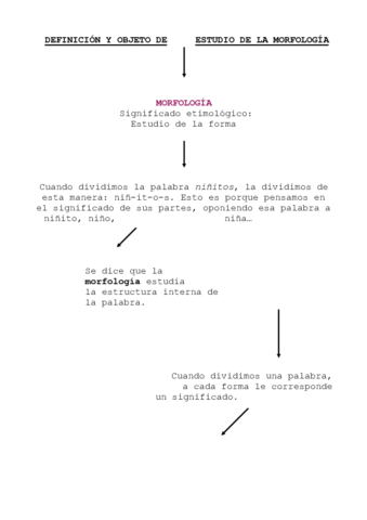 Miniatura del documento Esquema-didactico-de-TEMA-1-1.pdf