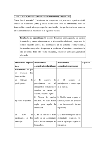Miniatura del documento practica-intercambios-comunicativos-familiares-y-escolares.pdf