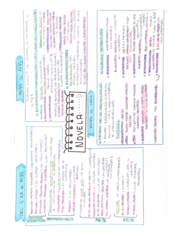 Miniatura del documento Temas-novela-selectividad-esquema.pdf