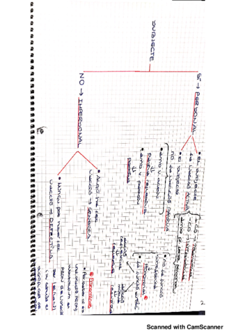 Miniatura del documento GRAMATICA-PART-120190618175254.pdf