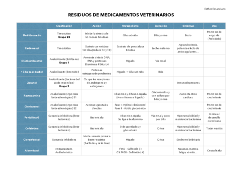 Miniatura del documento Tablas.pdf
