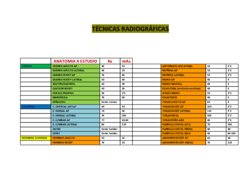 Miniatura del documento TECNICAS-RADIOGRAFICAS-2.pdf