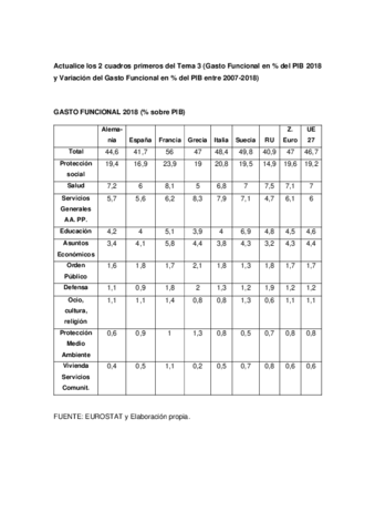 Miniatura del documento Tarea-actualizar.pdf