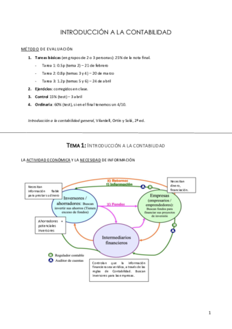 Miniatura del documento TEMAS-1-Y-2-CONTA.pdf