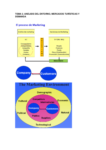 Miniatura del documento Apuntes-T3.pdf