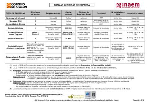 Miniatura del documento cuadrodeformasjuridicasdeempresa2.pdf