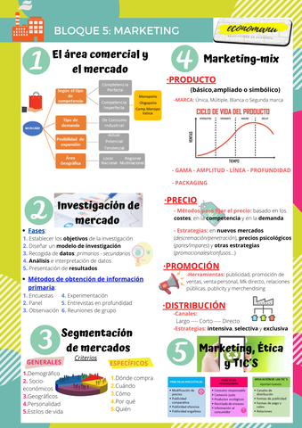 Miniatura del documento Tema-5-Funcion-comercial.jpg