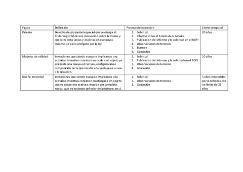 Miniatura del documento Figuras-de-la-Propiedad-Industrial.pdf