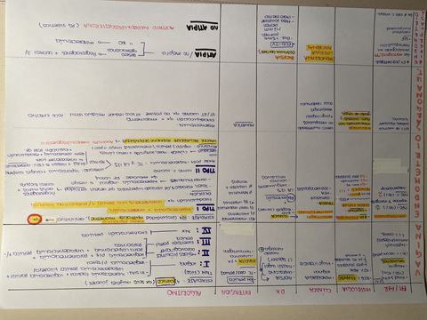 Miniatura del documento Tabla 2. Cáncer
