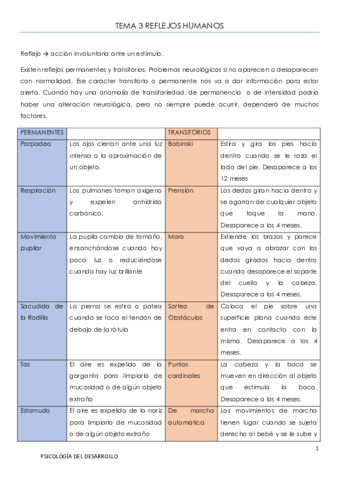 Miniatura del documento T3-REFLEJOS.pdf