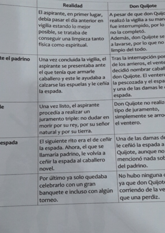 Miniatura del documento Comparacion-Don-Quijote-.pdf