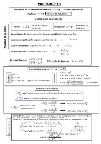 Miniatura del documento Esquemaprobabilidad.pdf