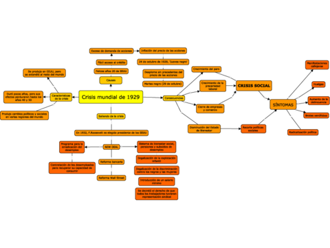 Miniatura del documento Crisis-mundial-de-1929.pdf