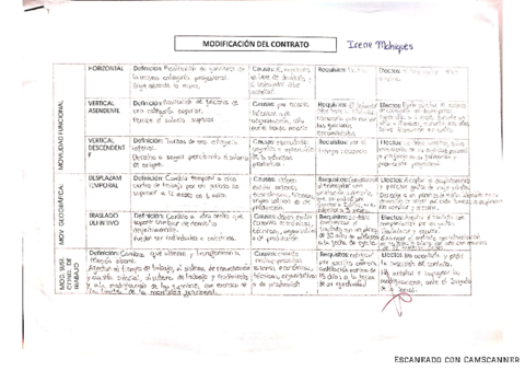 Miniatura del documento MODIFICACION-DEL-CONTRATO.pdf