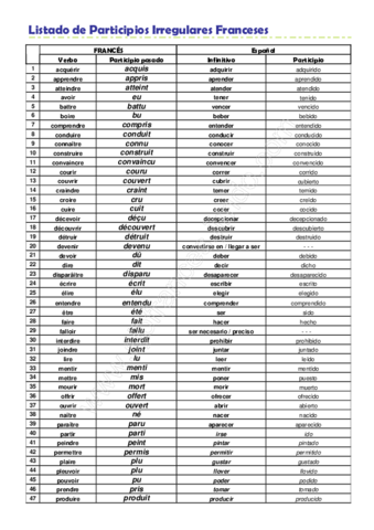Miniatura del documento Liste-de-participes-irreguliers.pdf