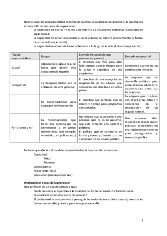 Miniatura del documento Apuntes-bioetica-1-parcial.pdf