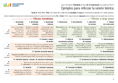 Miniatura del documento Tema-3Tabla-de-efectos.pdf