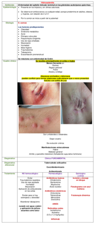 Miniatura del documento CUADRO-HIDROSADENITIS.pdf