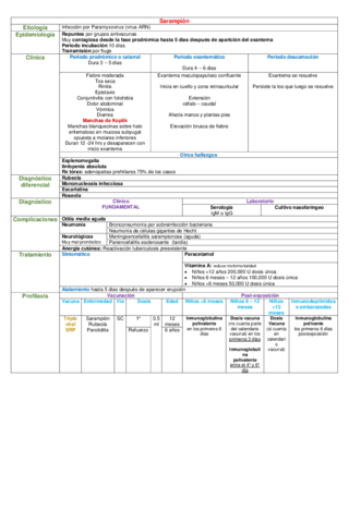 Miniatura del documento CUADRO-SARAMPION.pdf