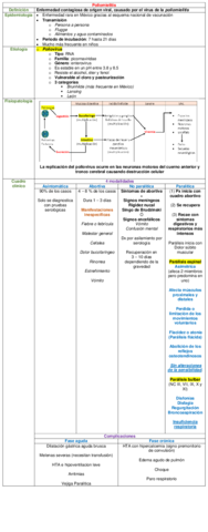 Miniatura del documento CUADRO-POLIOMIELITIS.pdf