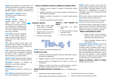 Miniatura del documento Esquemas-musica.pdf