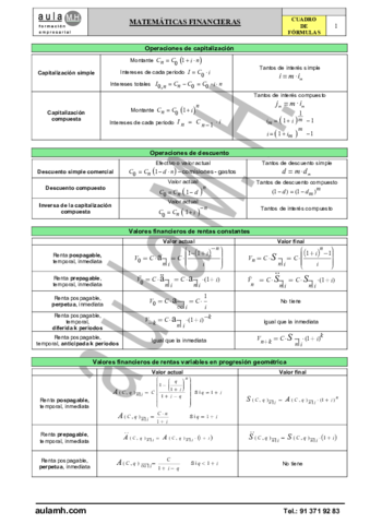 Miniatura del documento Cuadro-formulas-Mates-Financieras.pdf