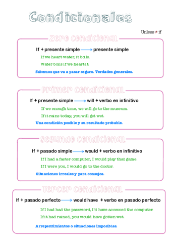 Miniatura del documento CONDICIONALES.pdf